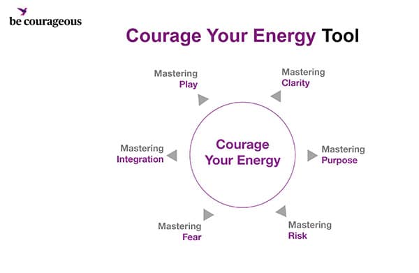 Courage Energy Tool Download