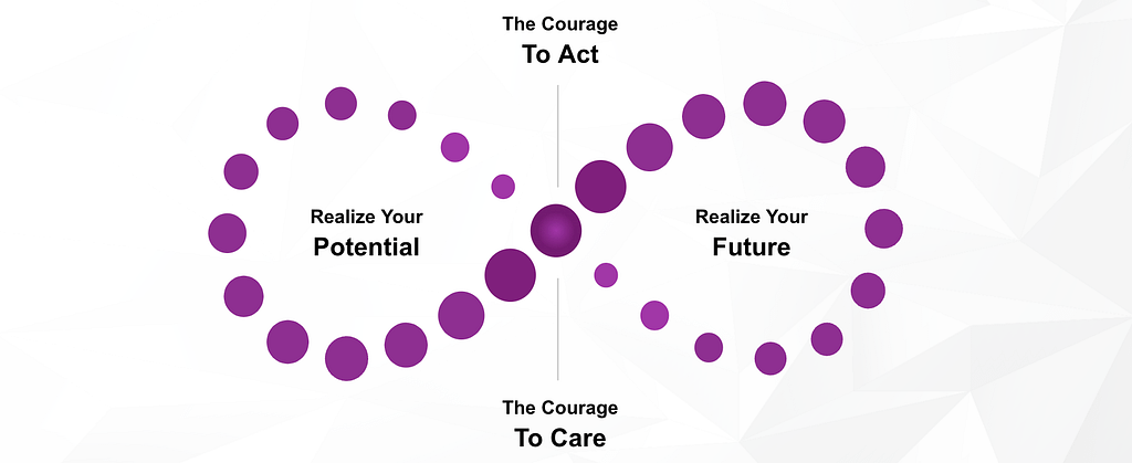 Courage to Care Continuum Transformation